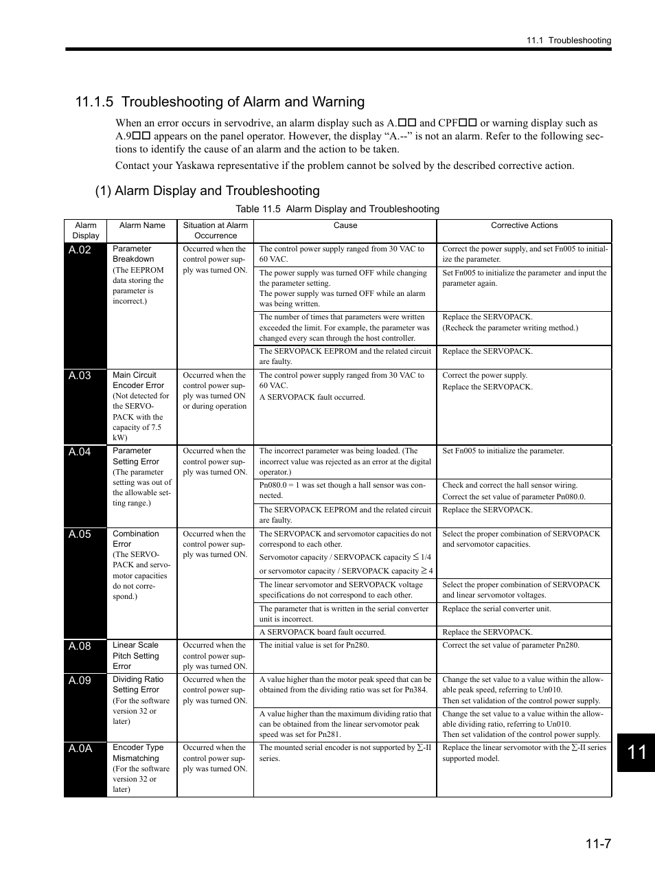 5 troubleshooting of alarm and warning, 5 troubleshooting of alarm and warning -7, 1) alarm display and troubleshooting | Yaskawa SGDH Linear Sigma Series User Manual | Page 359 / 425