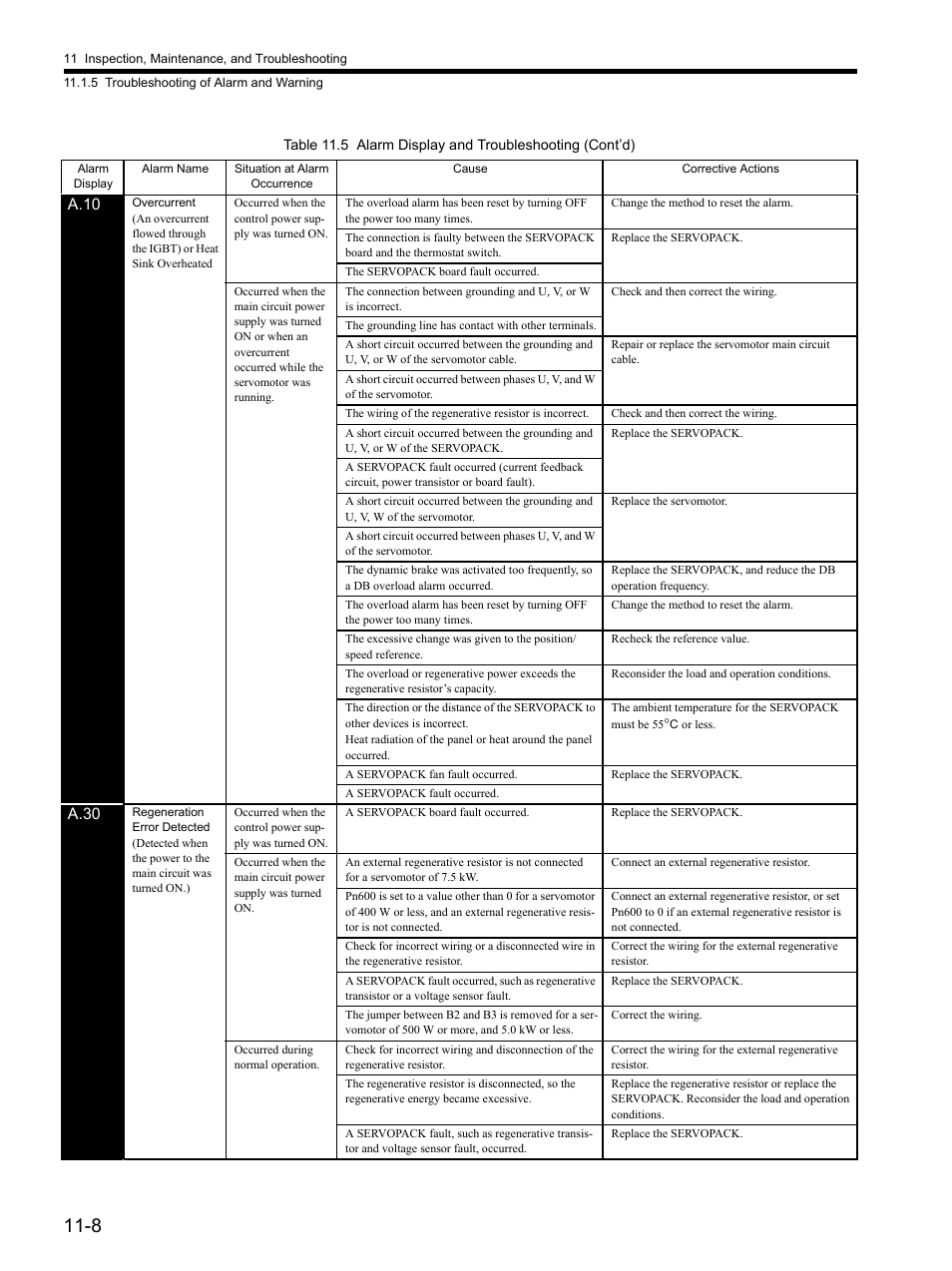 Yaskawa SGDH Linear Sigma Series User Manual | Page 360 / 425