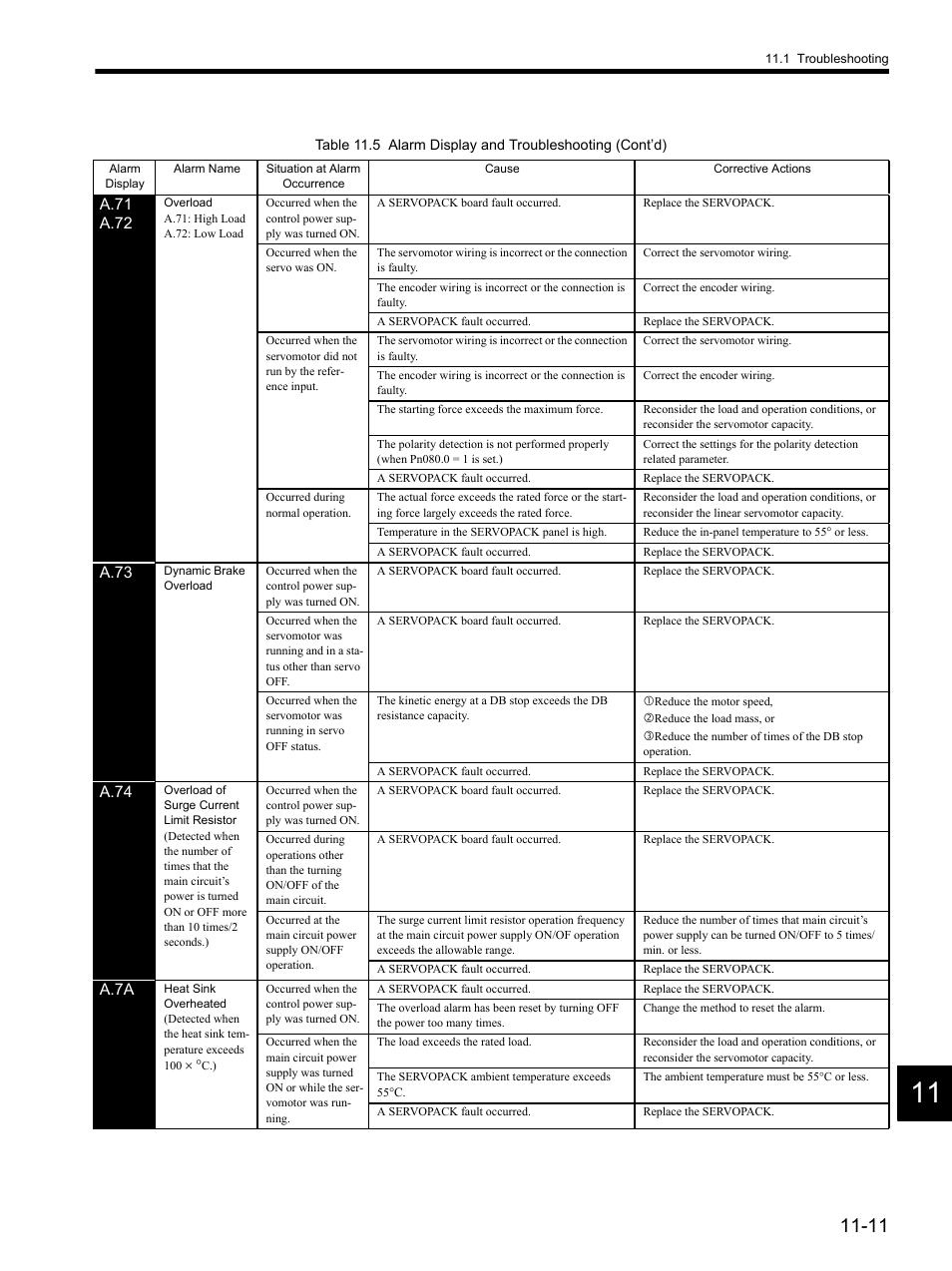 Yaskawa SGDH Linear Sigma Series User Manual | Page 363 / 425
