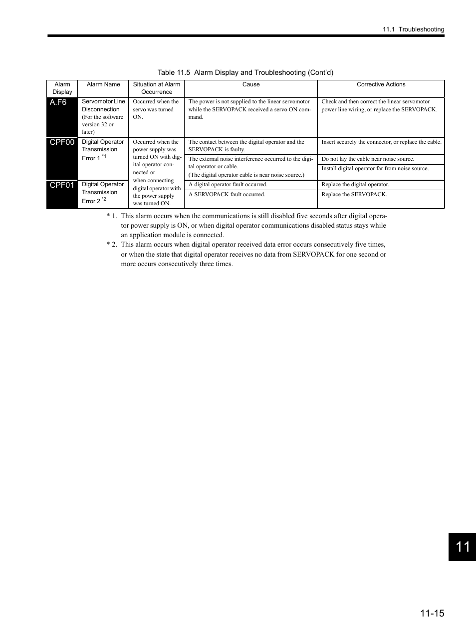 Yaskawa SGDH Linear Sigma Series User Manual | Page 367 / 425