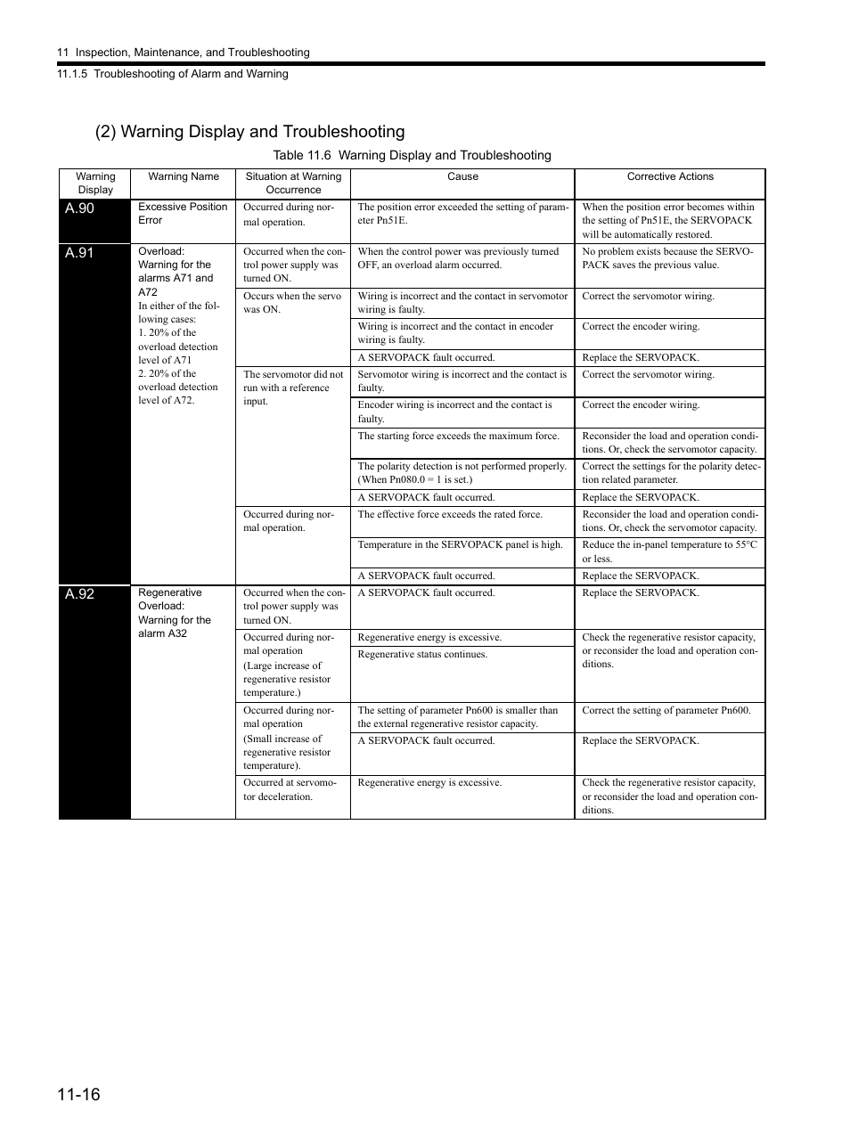 16 (2) warning display and troubleshooting | Yaskawa SGDH Linear Sigma Series User Manual | Page 368 / 425