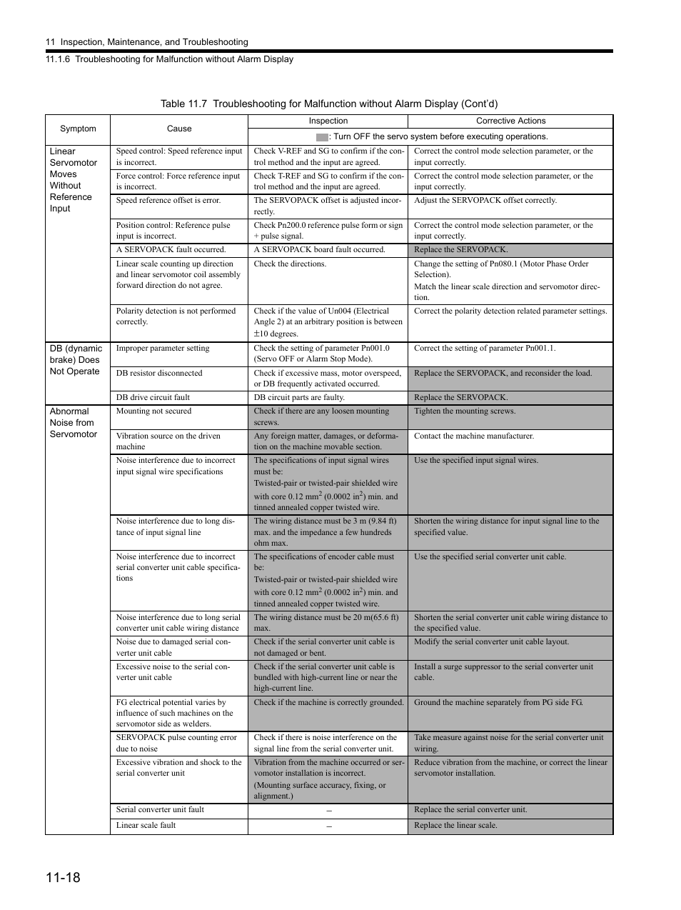 Yaskawa SGDH Linear Sigma Series User Manual | Page 370 / 425