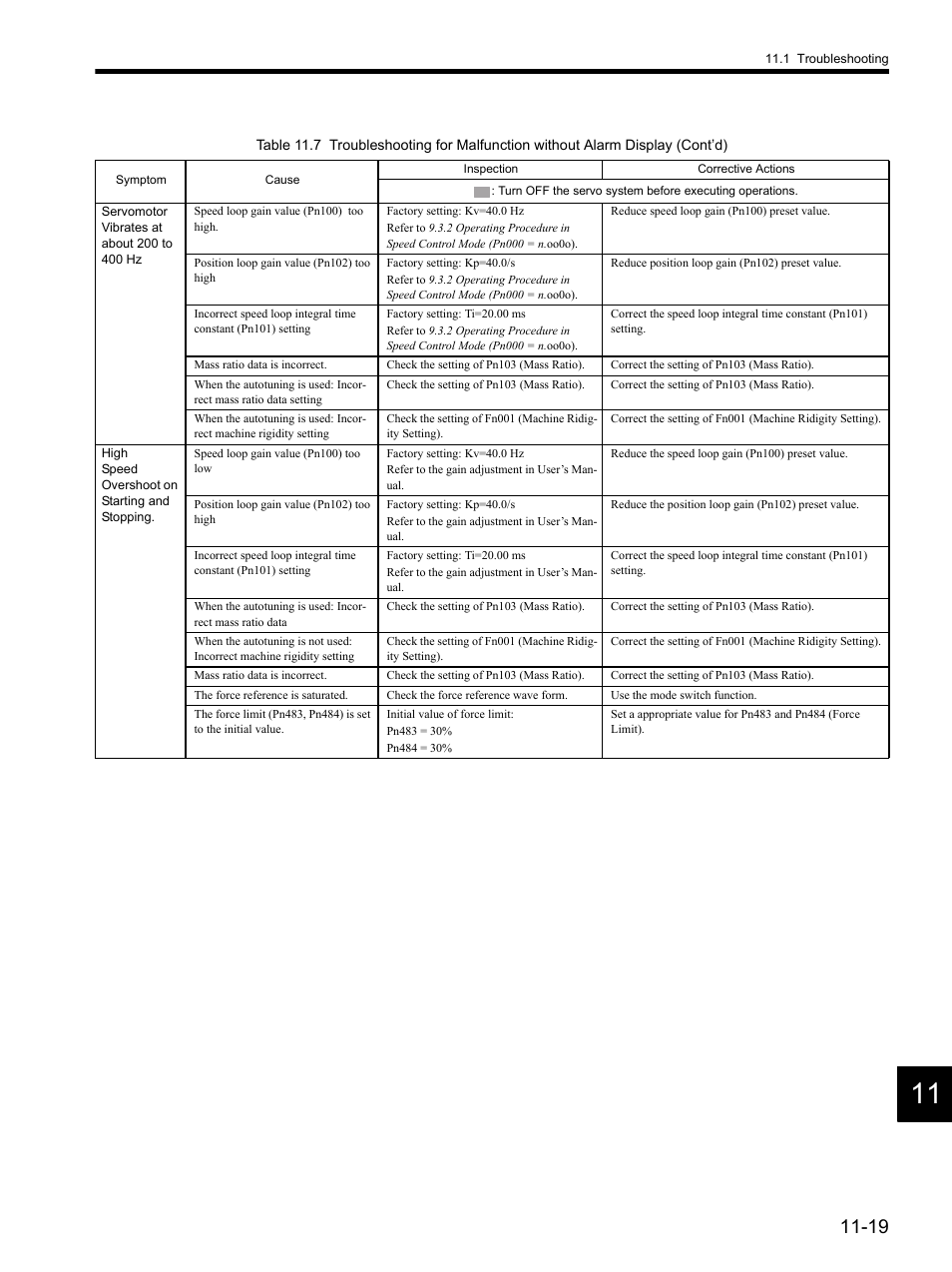 Yaskawa SGDH Linear Sigma Series User Manual | Page 371 / 425