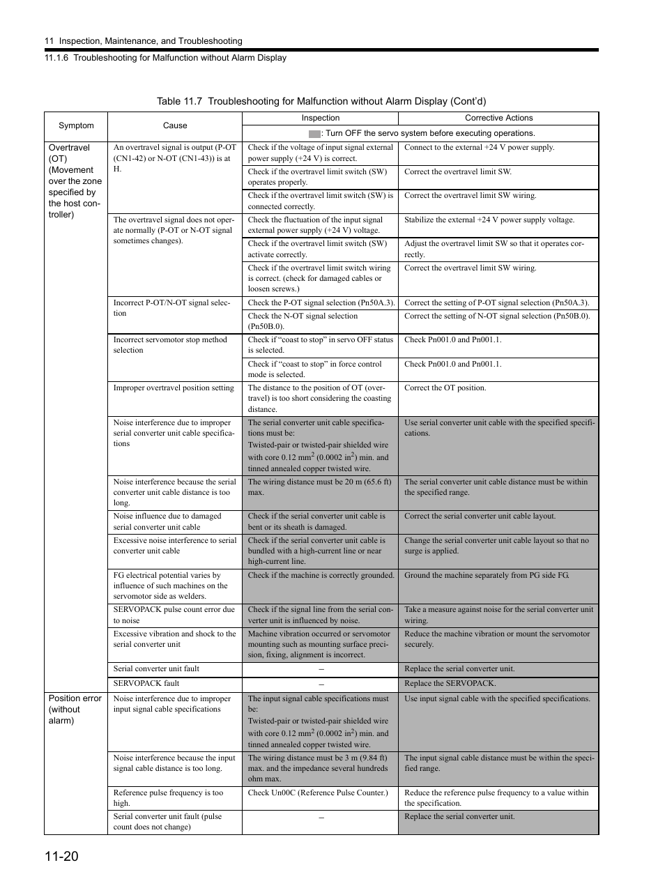 Yaskawa SGDH Linear Sigma Series User Manual | Page 372 / 425