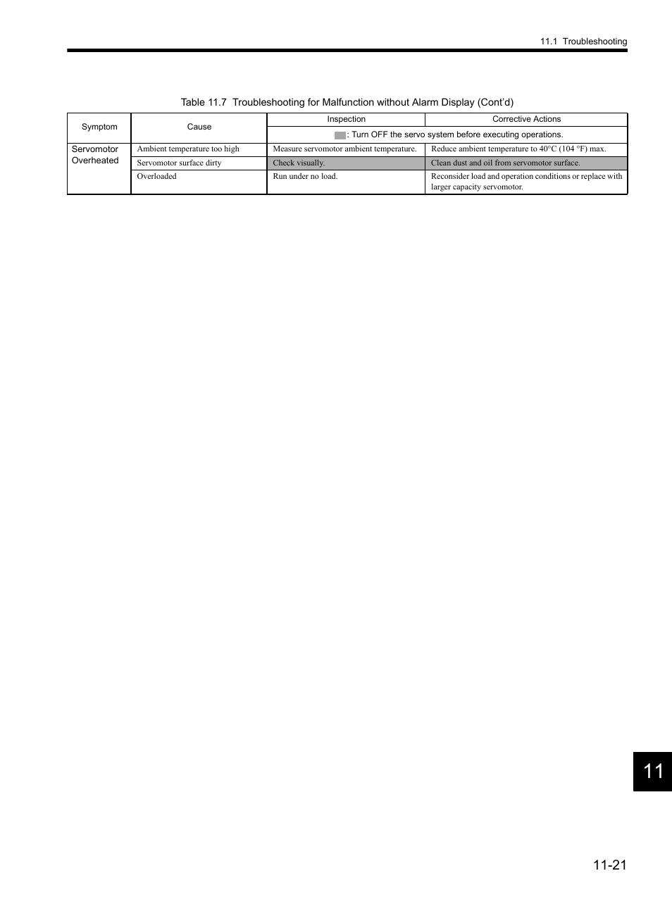 Yaskawa SGDH Linear Sigma Series User Manual | Page 373 / 425