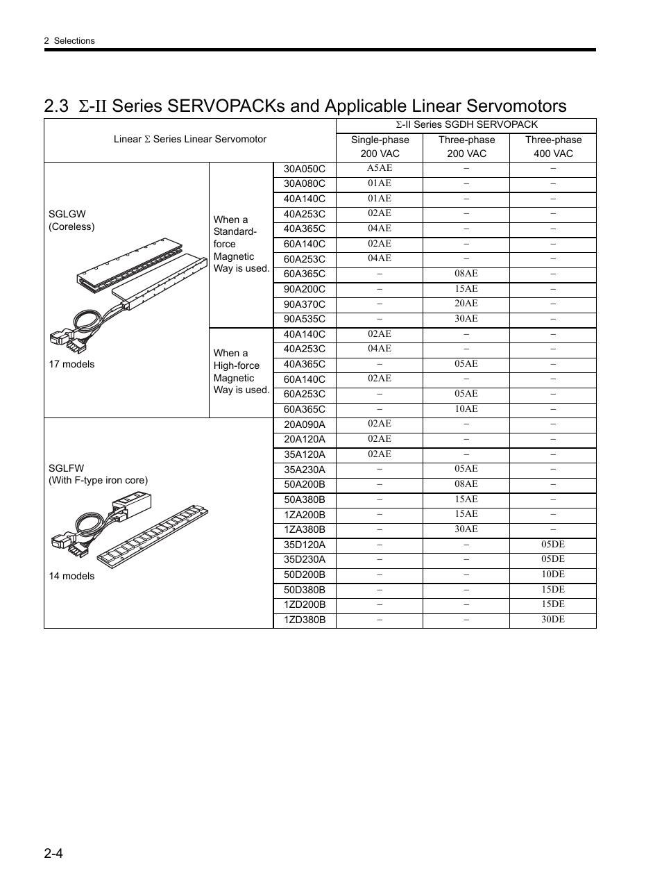 Yaskawa SGDH Linear Sigma Series User Manual | Page 38 / 425