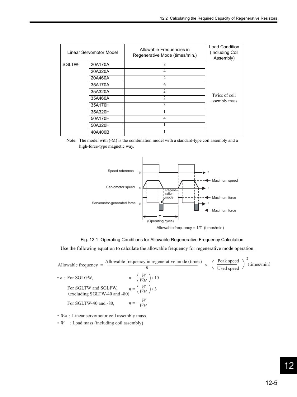 Yaskawa SGDH Linear Sigma Series User Manual | Page 381 / 425