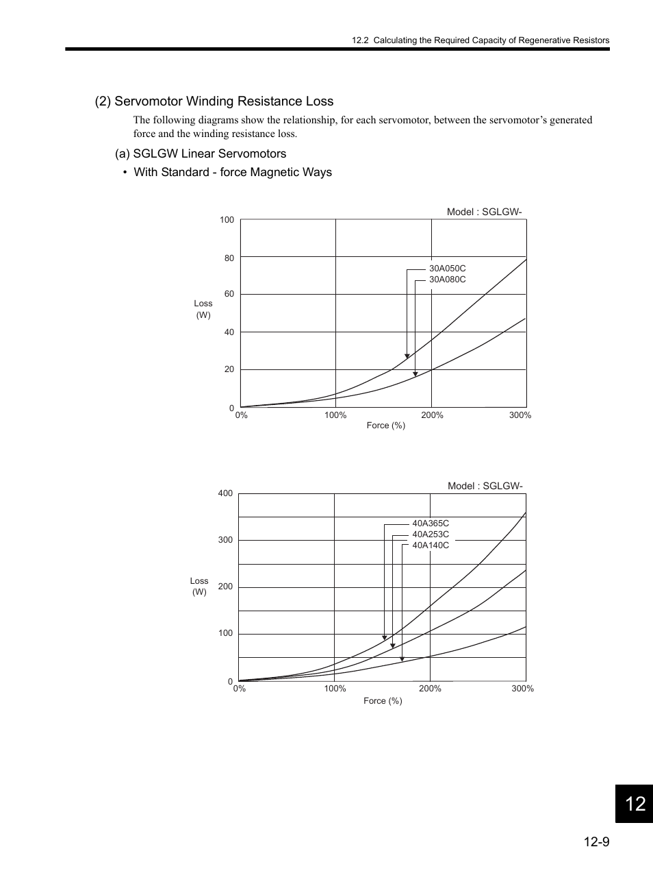 2) servomotor winding resistance loss | Yaskawa SGDH Linear Sigma Series User Manual | Page 385 / 425