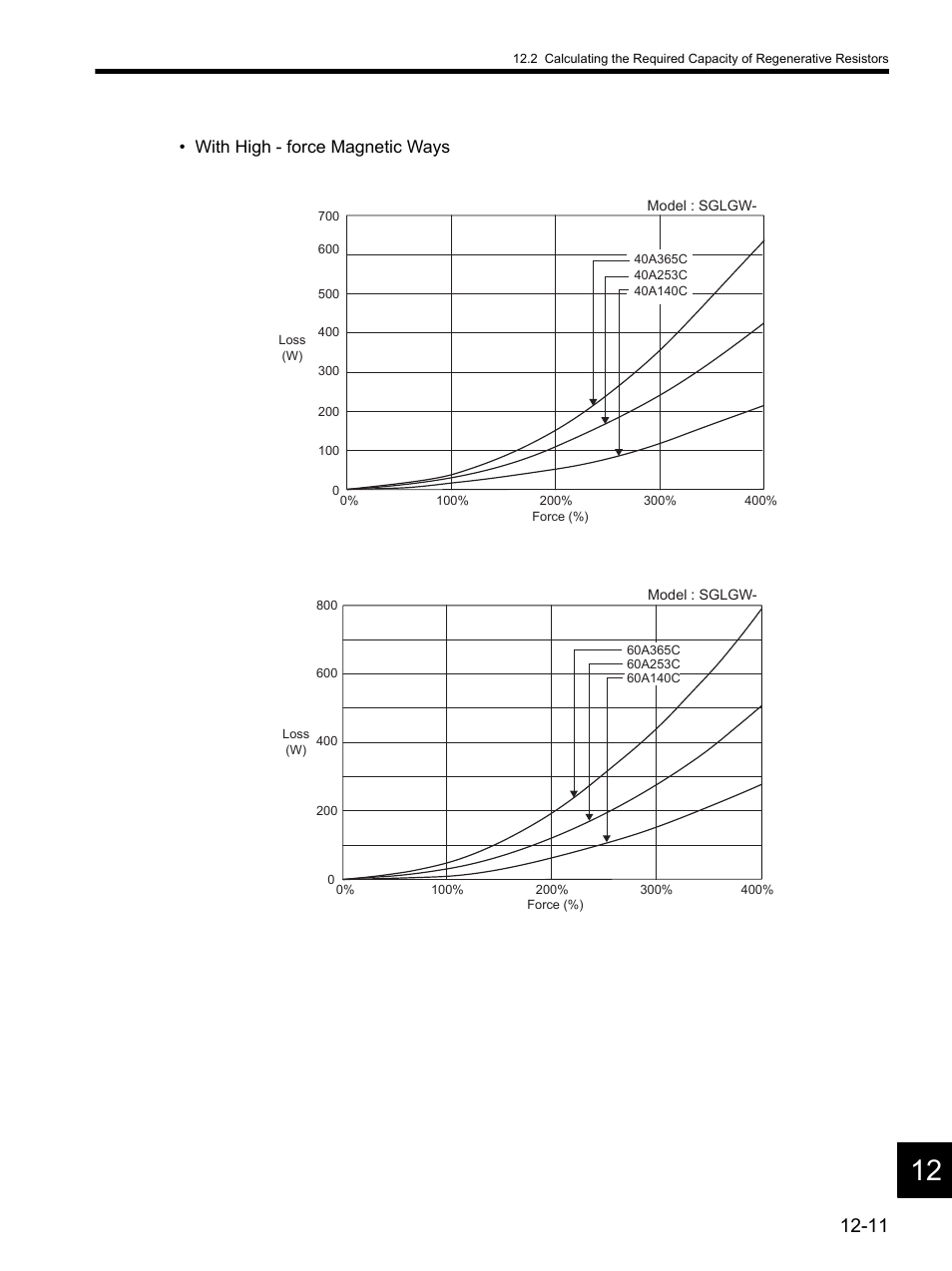 With high - force magnetic ways | Yaskawa SGDH Linear Sigma Series User Manual | Page 387 / 425