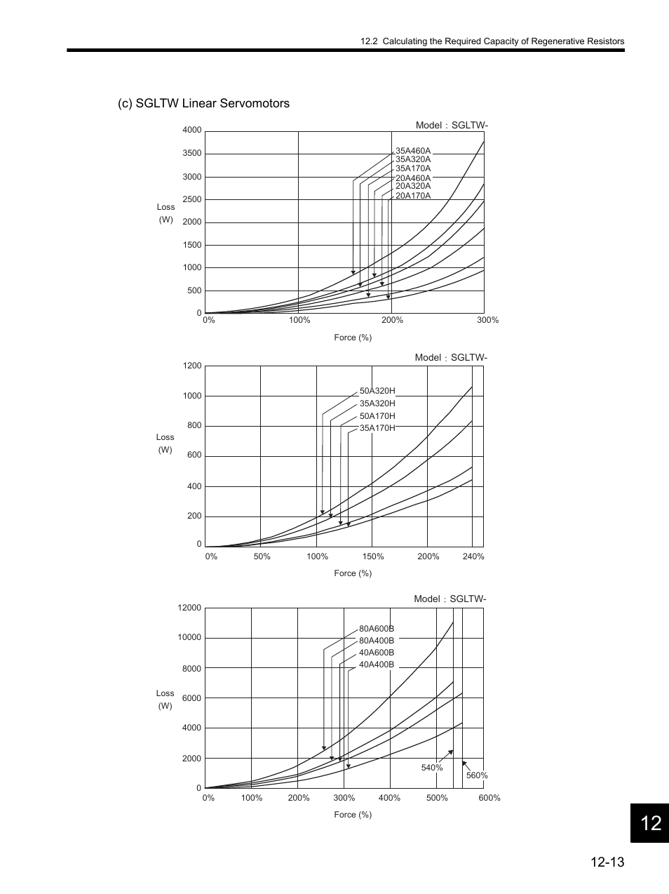 C) sgltw linear servomotors | Yaskawa SGDH Linear Sigma Series User Manual | Page 389 / 425