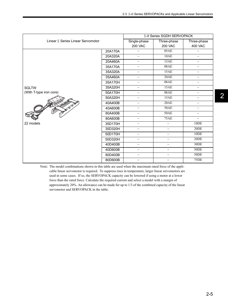 Yaskawa SGDH Linear Sigma Series User Manual | Page 39 / 425