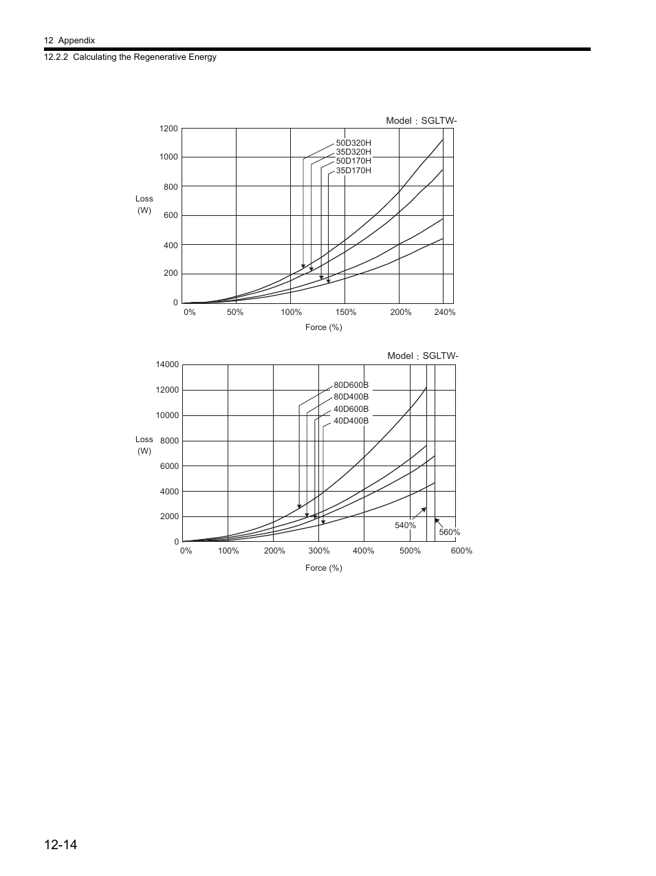 Yaskawa SGDH Linear Sigma Series User Manual | Page 390 / 425