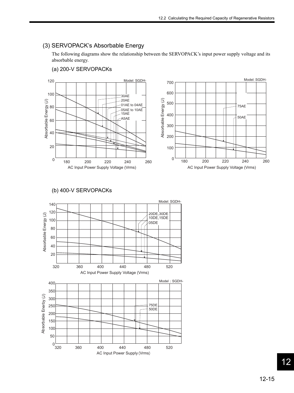 3) servopack’s absorbable energy | Yaskawa SGDH Linear Sigma Series User Manual | Page 391 / 425