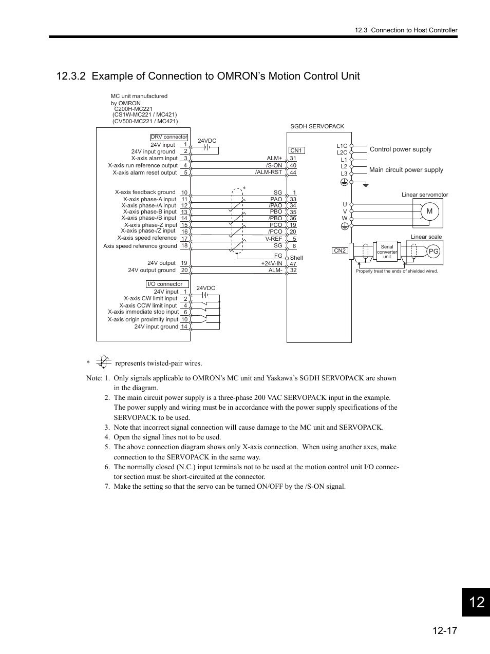 Yaskawa SGDH Linear Sigma Series User Manual | Page 393 / 425