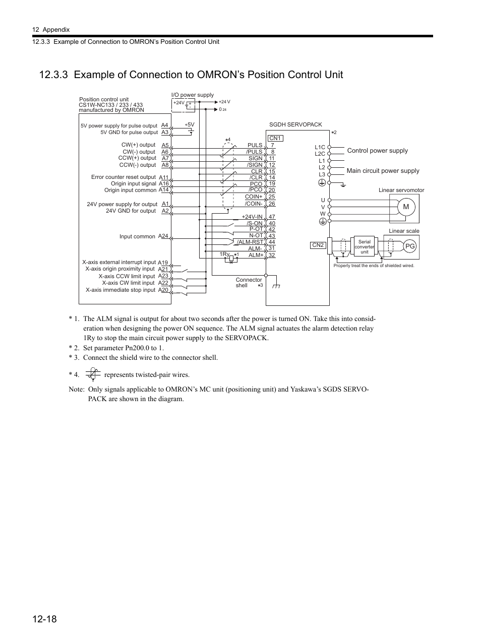 Yaskawa SGDH Linear Sigma Series User Manual | Page 394 / 425