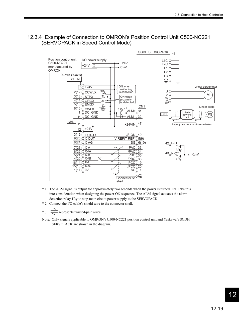 Control mode) -19 | Yaskawa SGDH Linear Sigma Series User Manual | Page 395 / 425