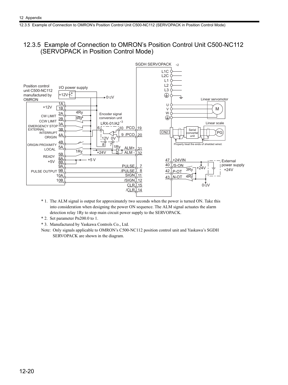 Tion control mode) -20 | Yaskawa SGDH Linear Sigma Series User Manual | Page 396 / 425