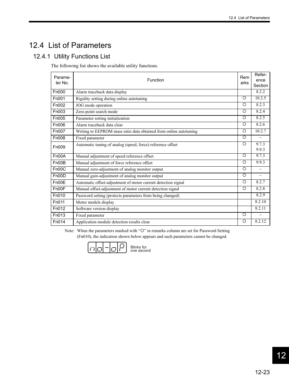 4 list of parameters, 1 utility functions list, 4 list of parameters -23 | 1 utility functions list -23 | Yaskawa SGDH Linear Sigma Series User Manual | Page 399 / 425
