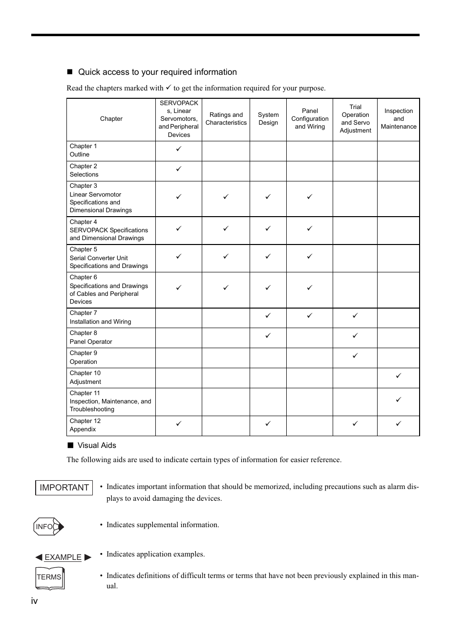 Yaskawa SGDH Linear Sigma Series User Manual | Page 4 / 425