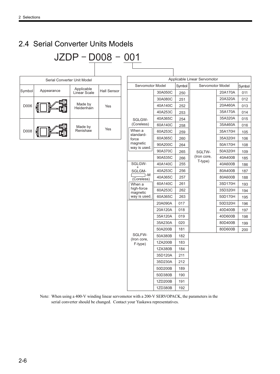 4 serial converter units models, 4 serial converter units models -6 | Yaskawa SGDH Linear Sigma Series User Manual | Page 40 / 425