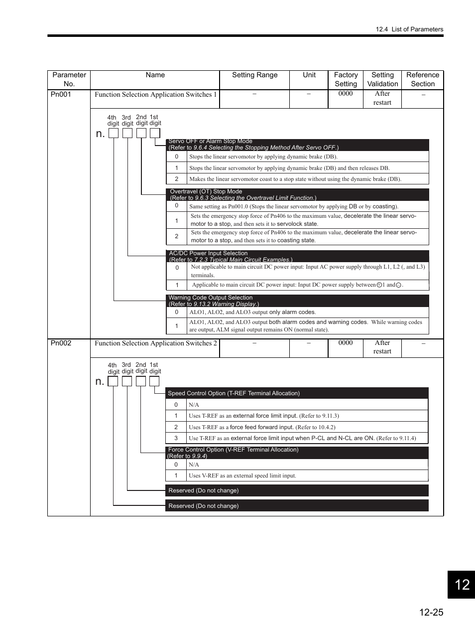Yaskawa SGDH Linear Sigma Series User Manual | Page 401 / 425