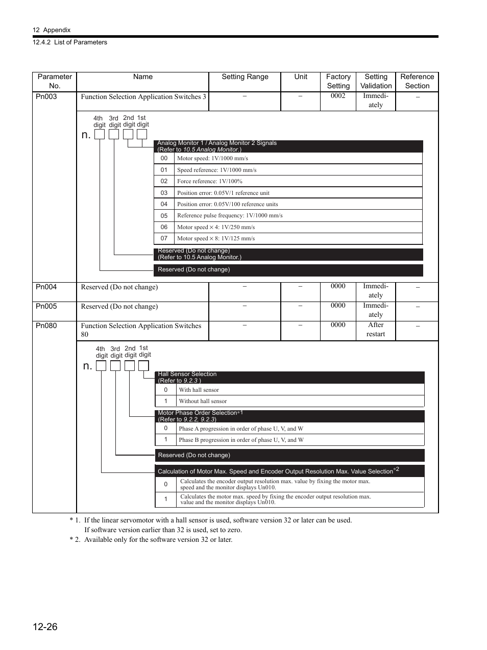 Yaskawa SGDH Linear Sigma Series User Manual | Page 402 / 425