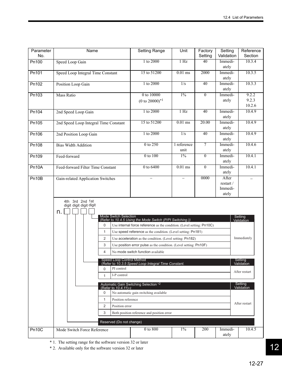 Yaskawa SGDH Linear Sigma Series User Manual | Page 403 / 425