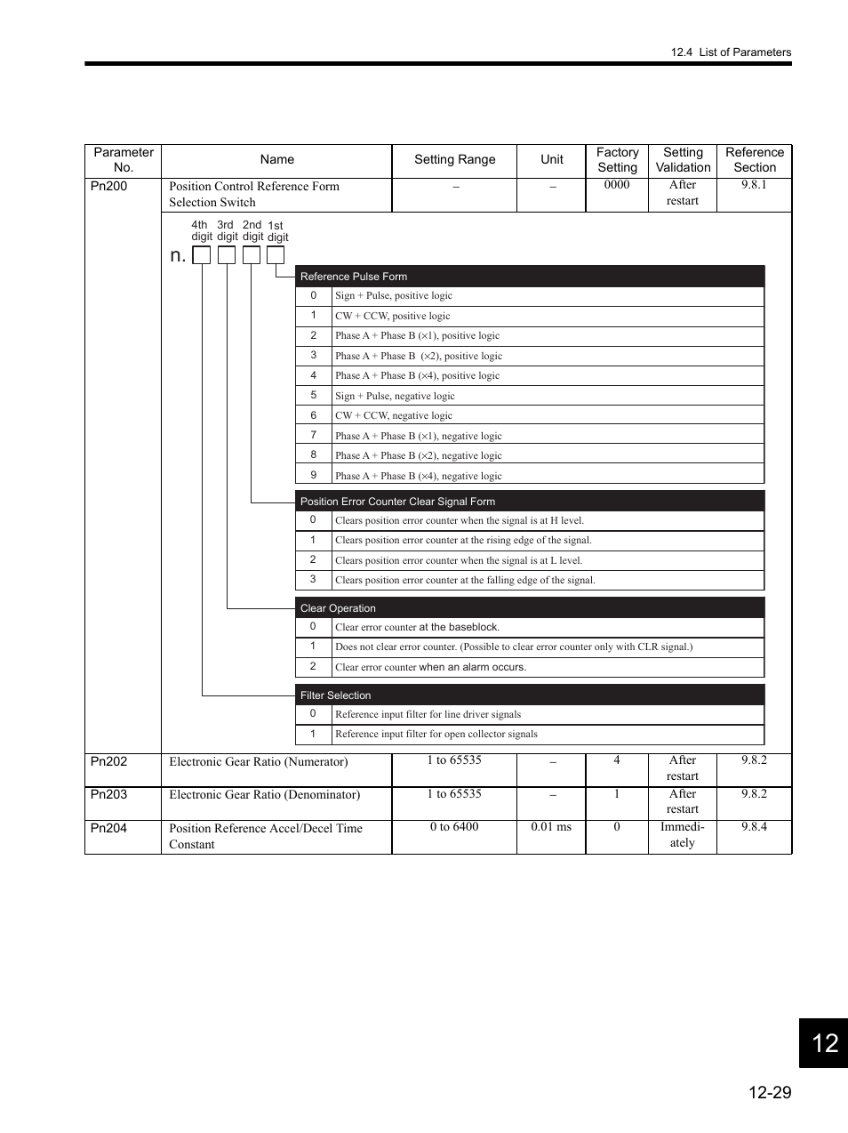 Yaskawa SGDH Linear Sigma Series User Manual | Page 405 / 425