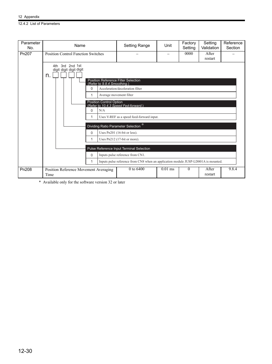 Yaskawa SGDH Linear Sigma Series User Manual | Page 406 / 425