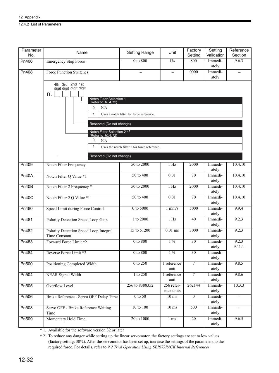 Yaskawa SGDH Linear Sigma Series User Manual | Page 408 / 425