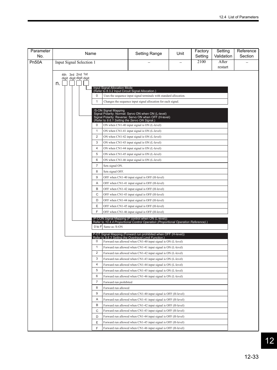 Yaskawa SGDH Linear Sigma Series User Manual | Page 409 / 425