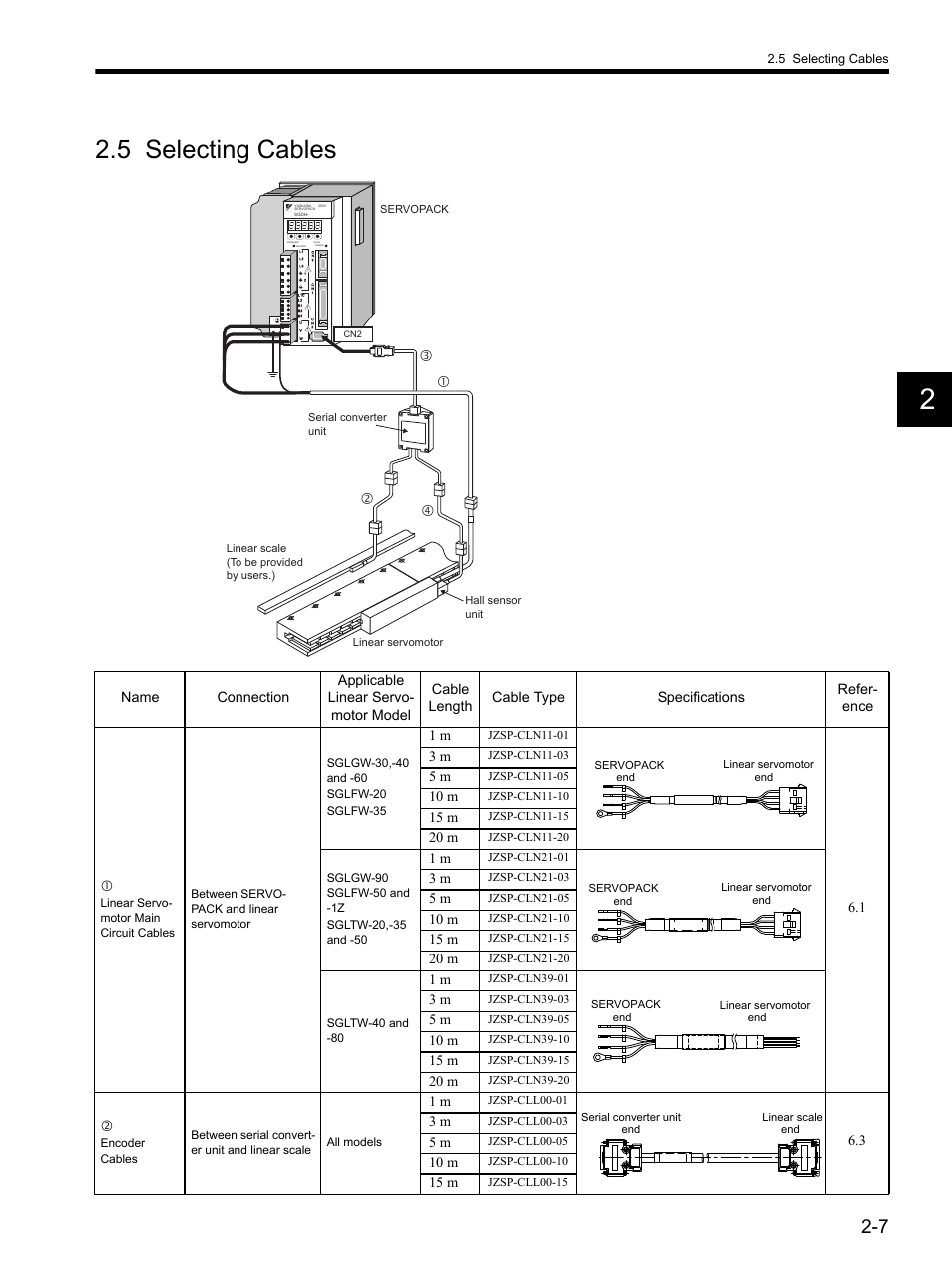 5 selecting cables, 5 selecting cables -7 | Yaskawa SGDH Linear Sigma Series User Manual | Page 41 / 425
