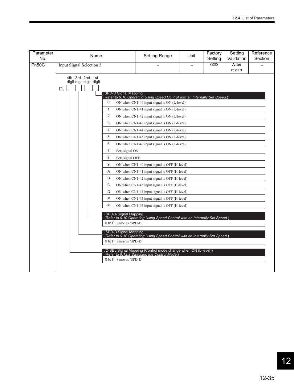 Yaskawa SGDH Linear Sigma Series User Manual | Page 411 / 425