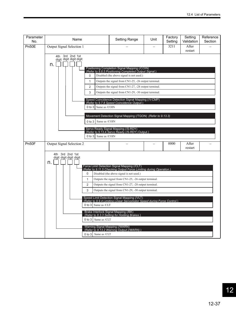 Yaskawa SGDH Linear Sigma Series User Manual | Page 413 / 425