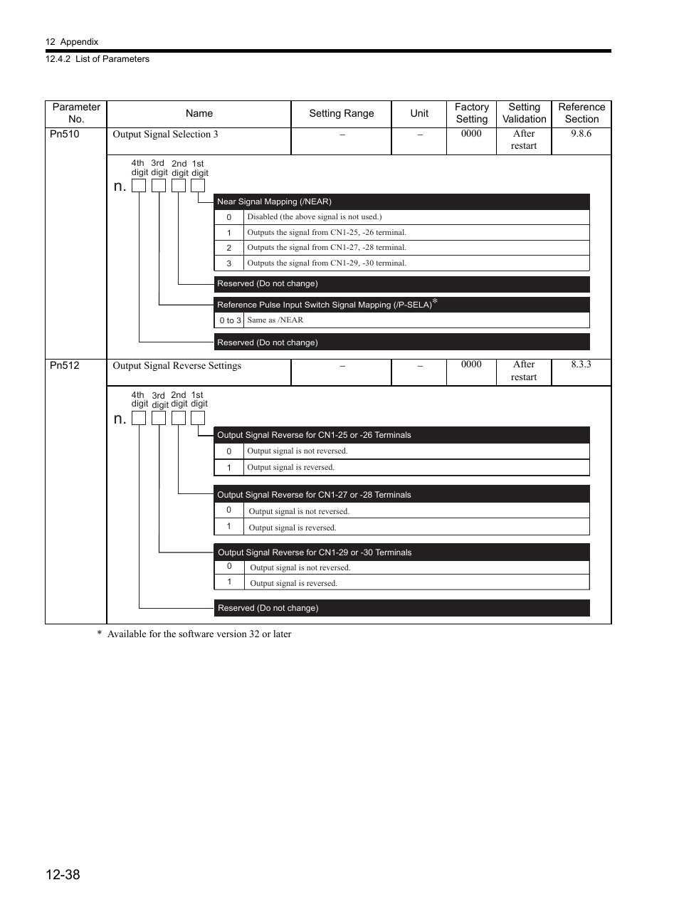 Yaskawa SGDH Linear Sigma Series User Manual | Page 414 / 425