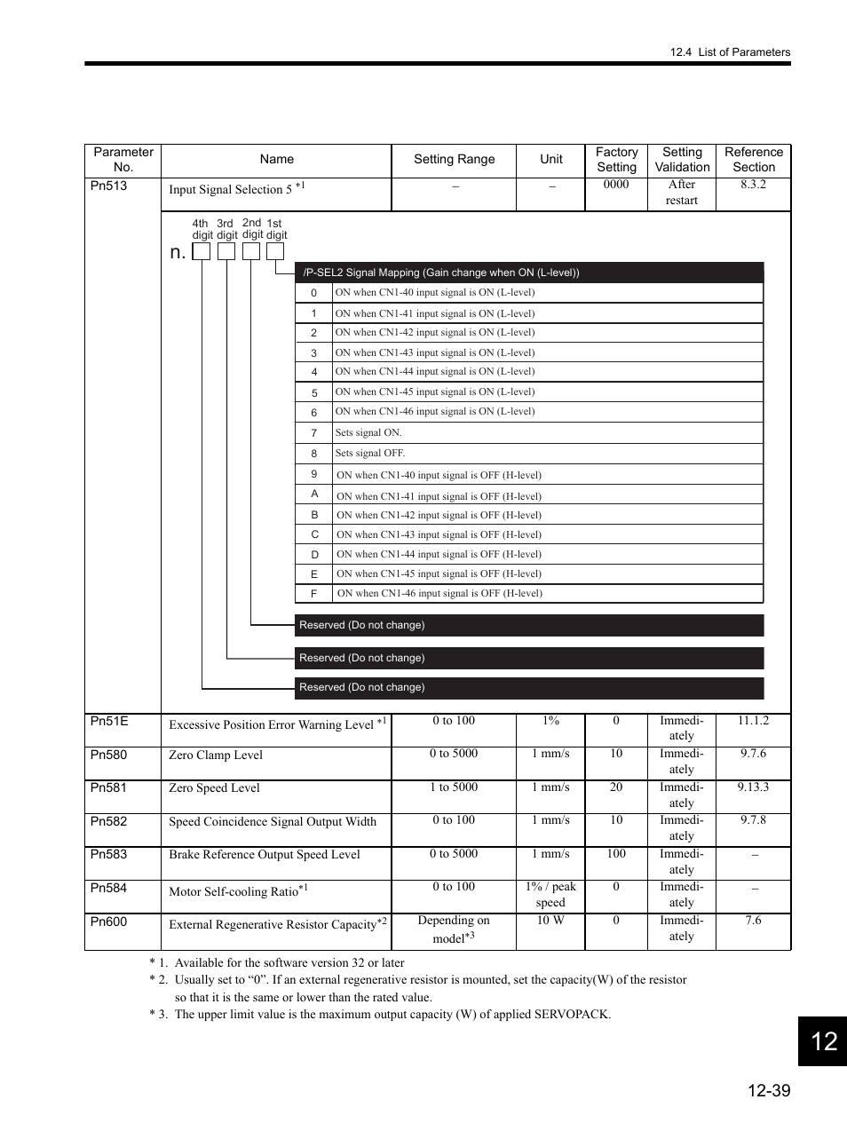 Yaskawa SGDH Linear Sigma Series User Manual | Page 415 / 425