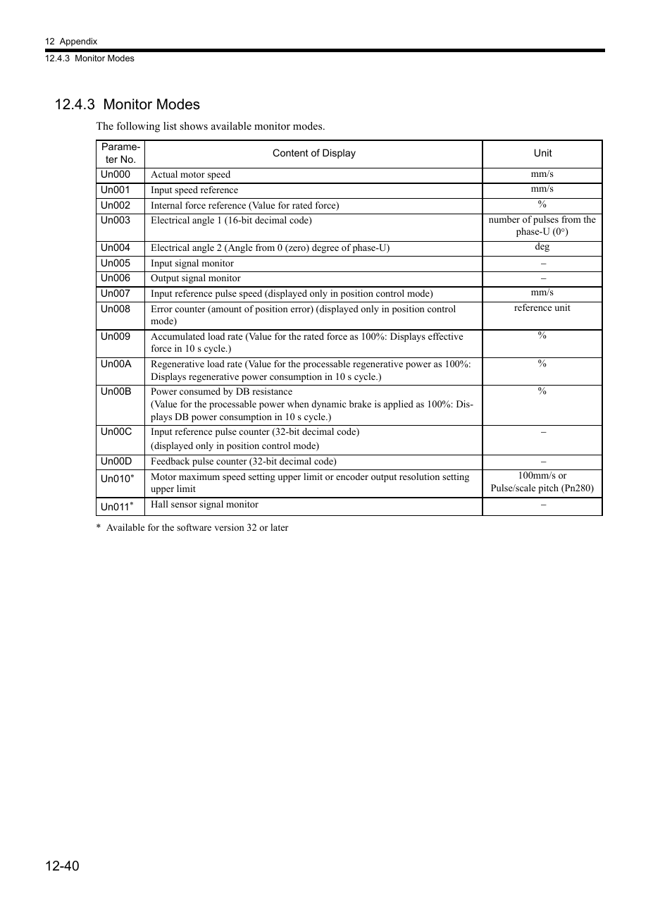 3 monitor modes, 3 monitor modes -40 | Yaskawa SGDH Linear Sigma Series User Manual | Page 416 / 425