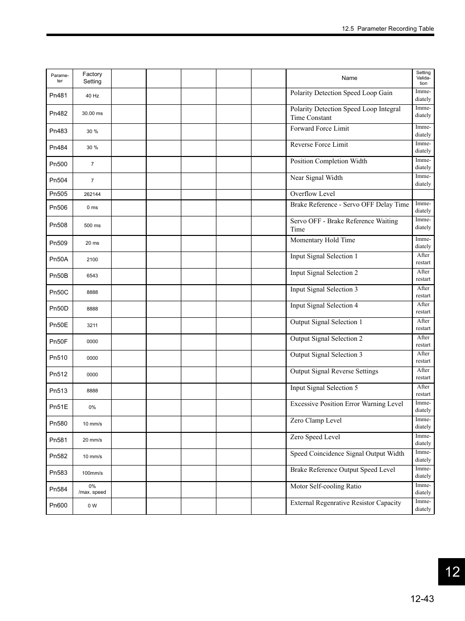 Yaskawa SGDH Linear Sigma Series User Manual | Page 419 / 425