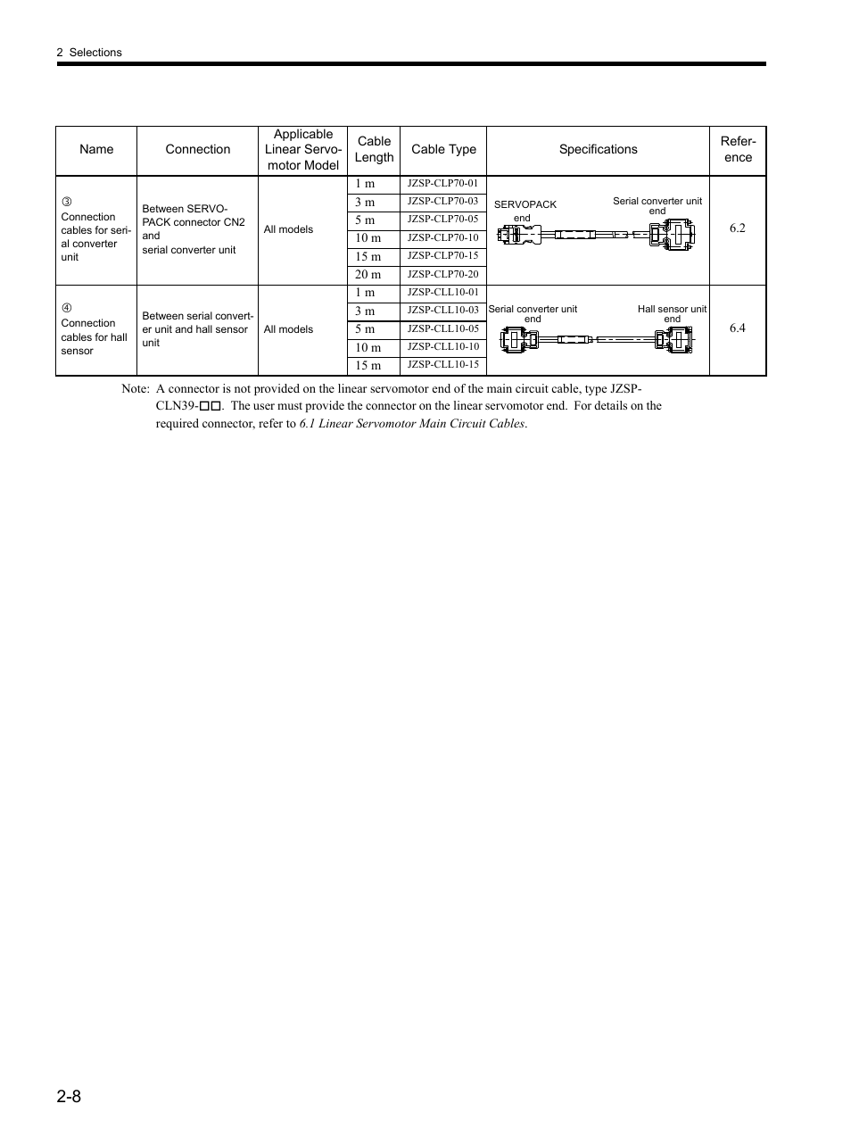 Yaskawa SGDH Linear Sigma Series User Manual | Page 42 / 425