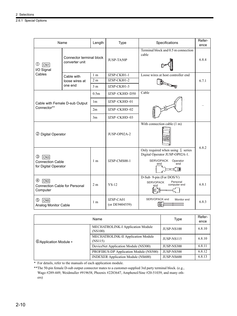 Yaskawa SGDH Linear Sigma Series User Manual | Page 44 / 425