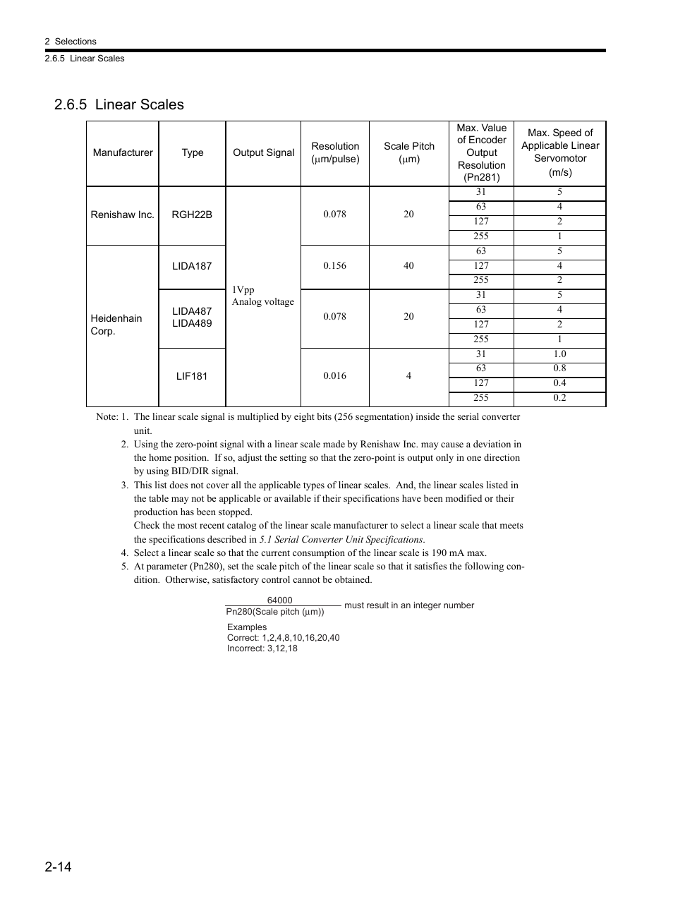 5 linear scales, 5 linear scales -14 | Yaskawa SGDH Linear Sigma Series User Manual | Page 48 / 425