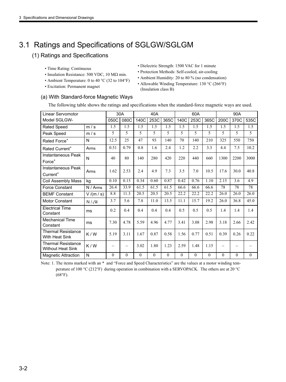 1 ratings and specifications of sglgw/sglgm, 1 ratings and specifications of sglgw/sglgm -2, 1) ratings and specifications | Yaskawa SGDH Linear Sigma Series User Manual | Page 50 / 425