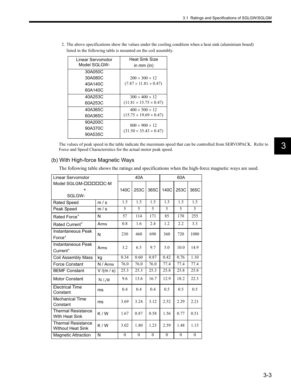 Yaskawa SGDH Linear Sigma Series User Manual | Page 51 / 425