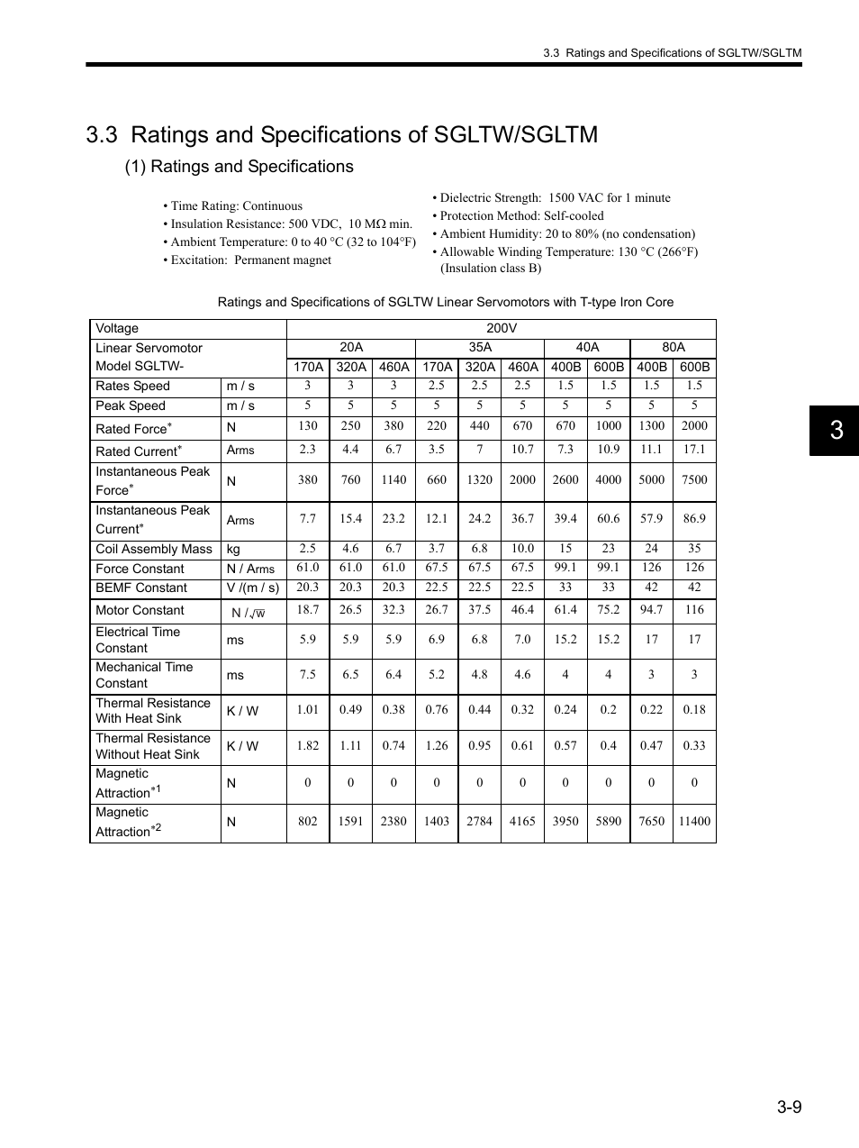 3 ratings and specifications of sgltw/sgltm, 3 ratings and specifications of sgltw/sgltm -9, 1) ratings and specifications | Yaskawa SGDH Linear Sigma Series User Manual | Page 57 / 425