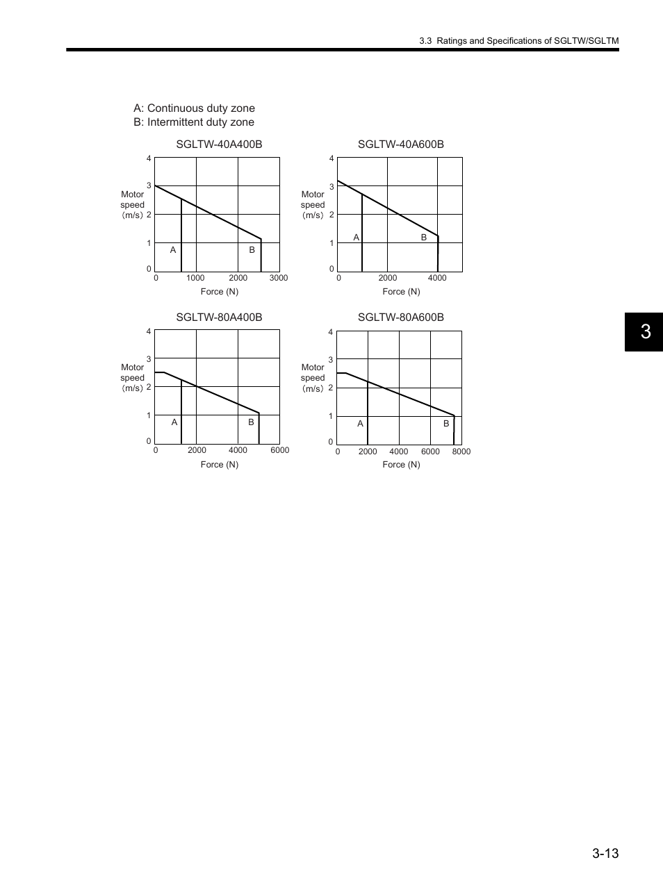 Yaskawa SGDH Linear Sigma Series User Manual | Page 61 / 425
