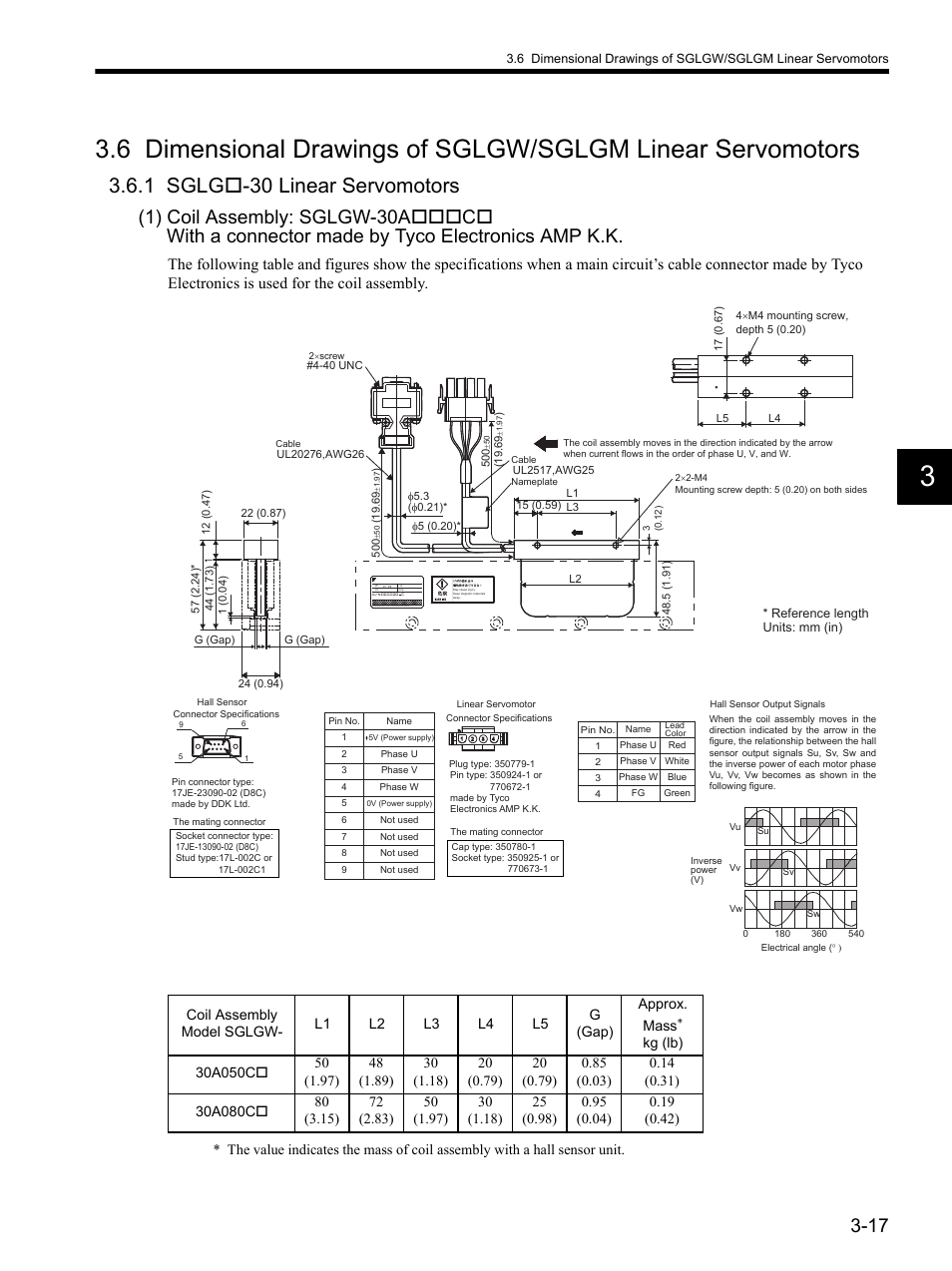 1 sglgo-30 linear servomotors, 1 sglg, 1 sglg-30 linear servomotors -17 | 1 sglg-30 linear servomotors | Yaskawa SGDH Linear Sigma Series User Manual | Page 65 / 425