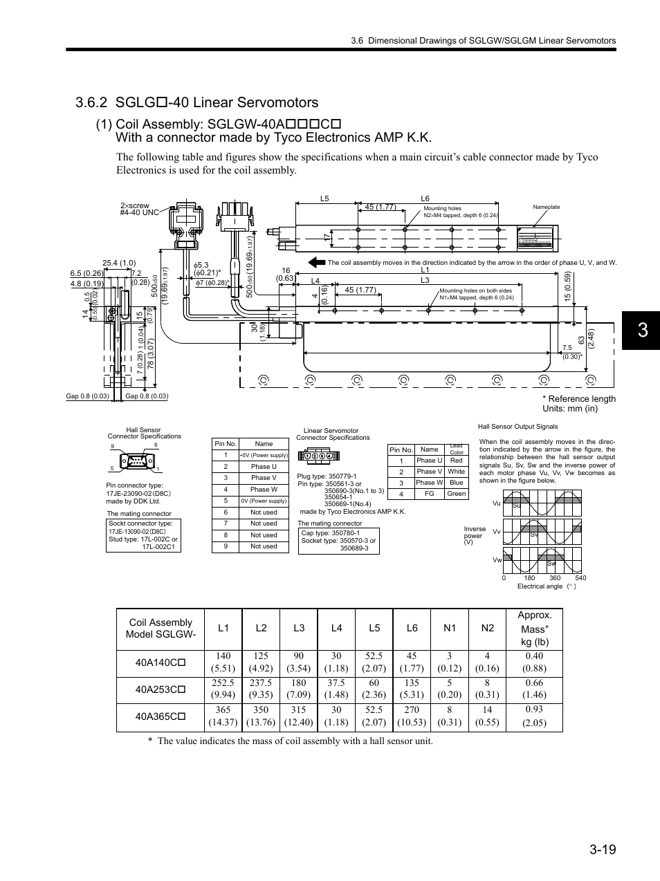 2 sglgo-40 linear servomotors, 2 sglg, 2 sglg-40 linear servomotors -19 | 2 sglg-40 linear servomotors | Yaskawa SGDH Linear Sigma Series User Manual | Page 67 / 425