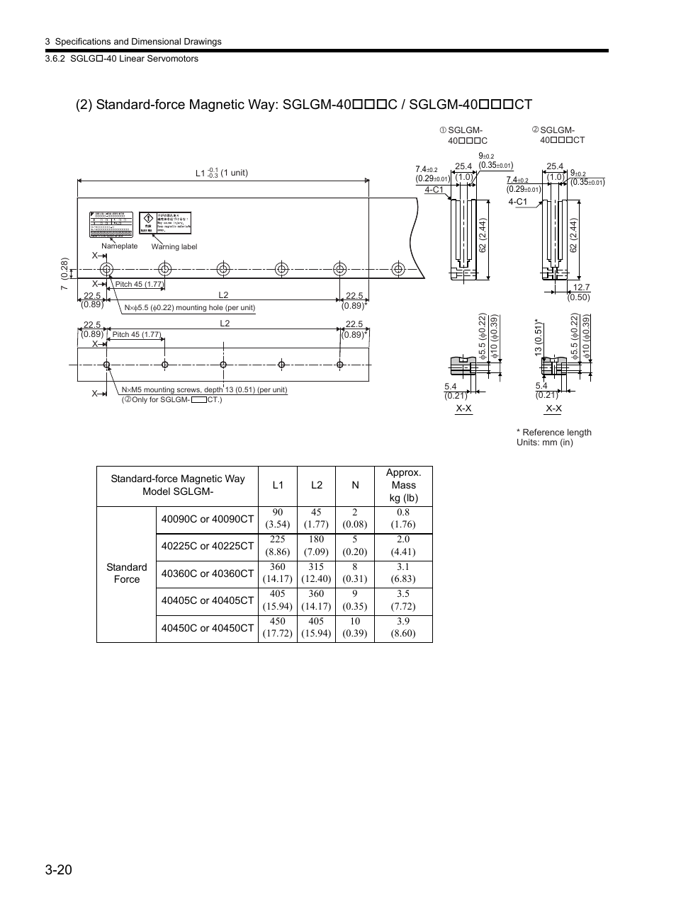 Yaskawa SGDH Linear Sigma Series User Manual | Page 68 / 425