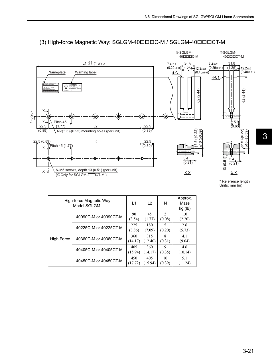 Yaskawa SGDH Linear Sigma Series User Manual | Page 69 / 425
