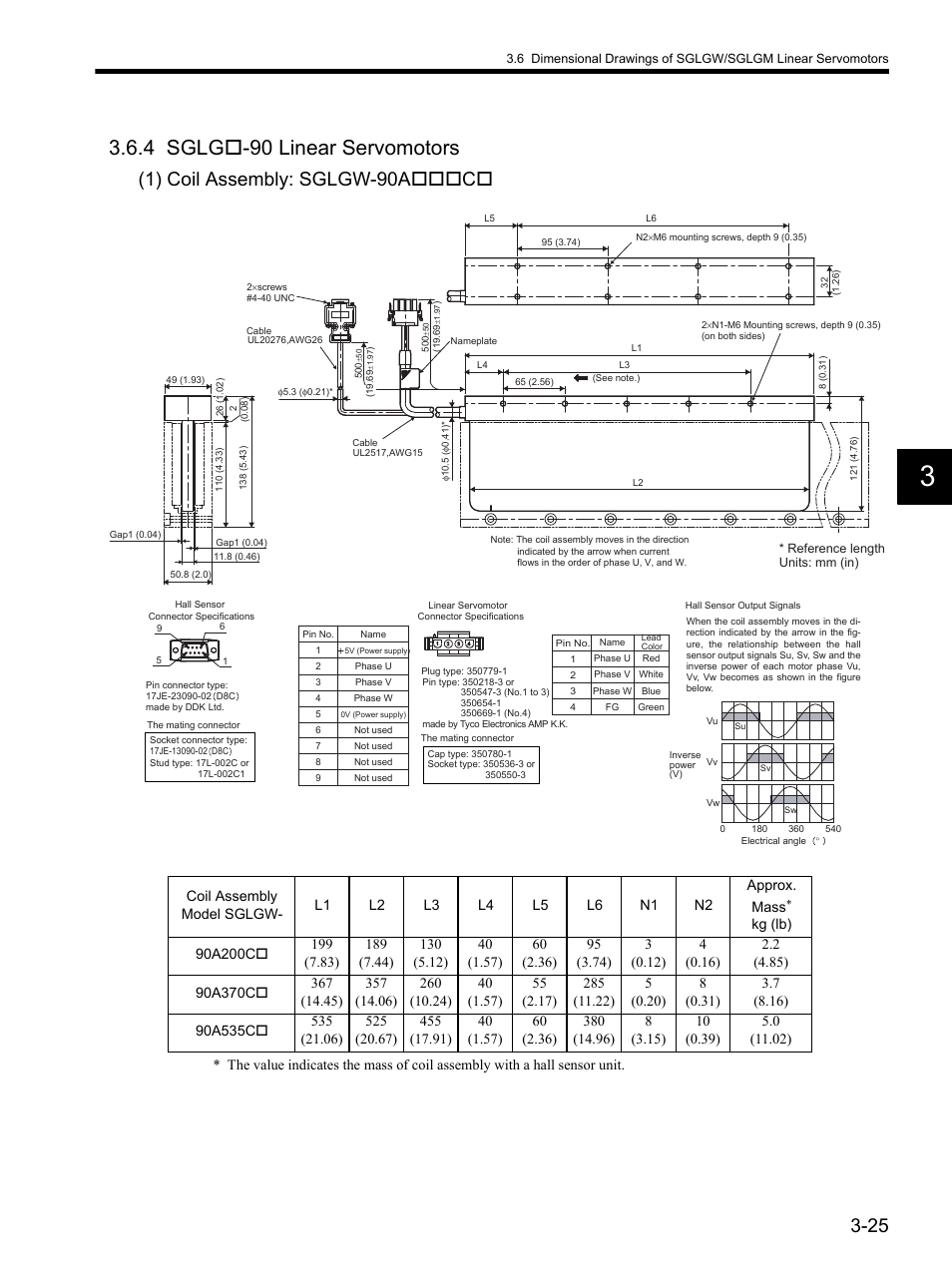 4 sglgo-90 linear servomotors, 4 sglg, 4 sglg-90 linear servomotors -25 | 4 sglg-90 linear servomotors, 1) coil assembly: sglgw-90ac | Yaskawa SGDH Linear Sigma Series User Manual | Page 73 / 425